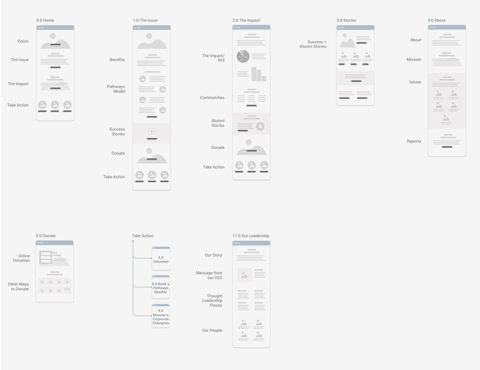 sitemap