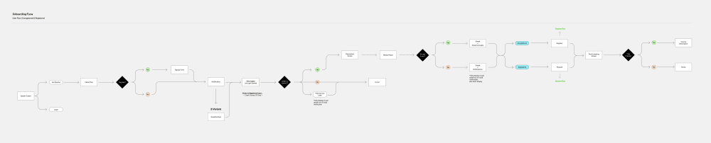 Onboarding Flow