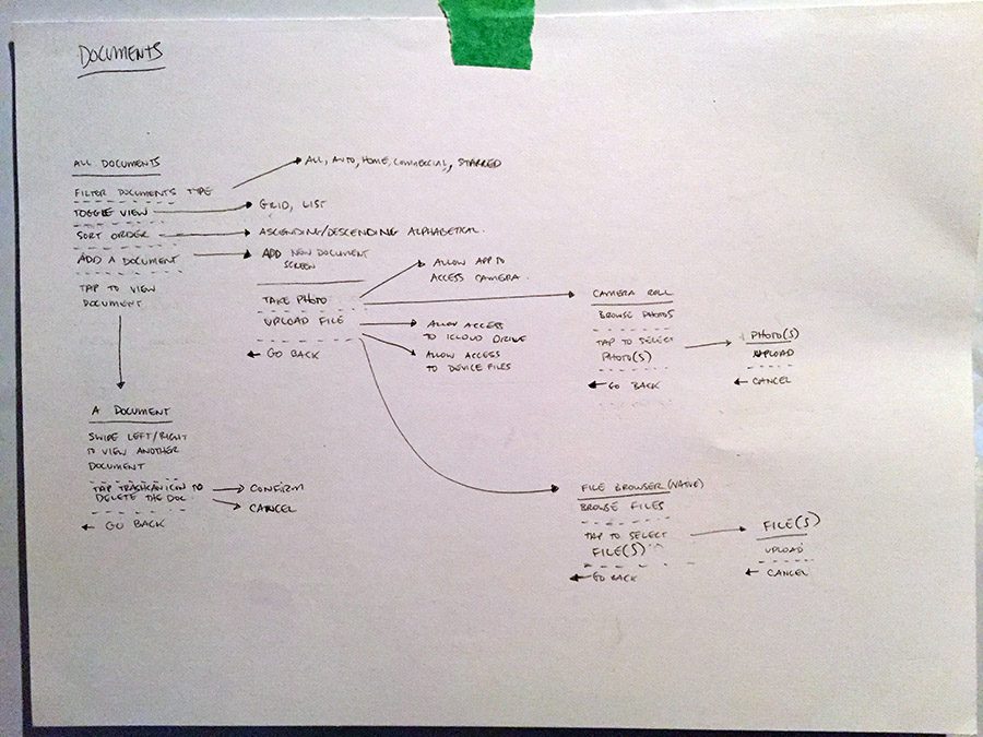 documents-shorthandflow